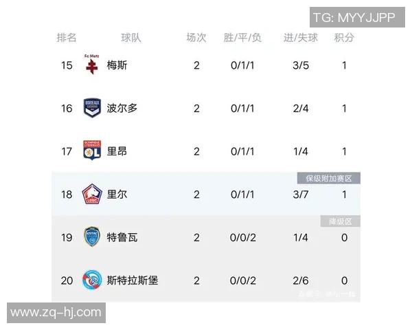 杭州足球队强势领跑锦标赛积分榜积分高达82分展现冠军实力 杭州足球队强势领跑锦标赛积分榜积分高达82分展现冠军实力