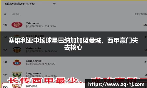 塞维利亚中场球星巴纳加加盟曼城，西甲豪门失去核心