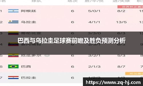 巴西与乌拉圭足球赛前瞻及胜负预测分析