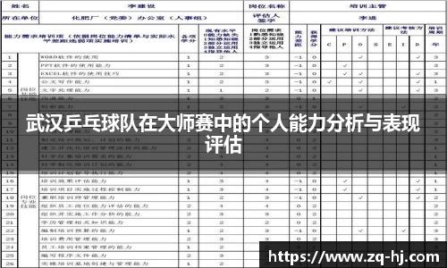 武汉乒乓球队在大师赛中的个人能力分析与表现评估